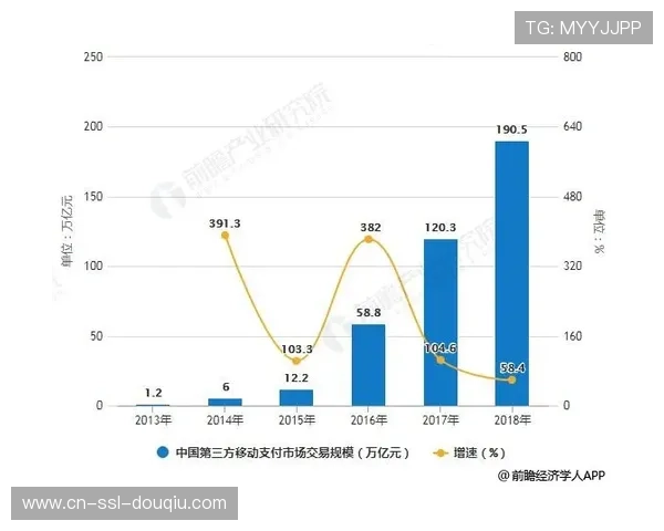 欧冠主场胜率数据分析:主队胜率超60%,优势明显